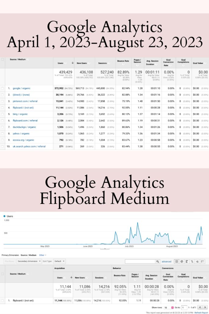 how to use flipboard for bloggers - how to post on flipboard - how to become a flipboard publisher - does flipboard pay publishers - how to get viral blog traffic - how to increase blog traffic easily - secret ways to increase blog traffic - how to become a full time blogger - how to attract pageviews on blog with flipboard social media - best platforms to share blog articles 