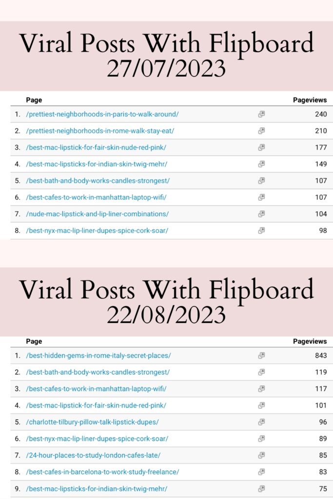 how to use flipboard for bloggers - how to post on flipboard - how to become a flipboard publisher - does flipboard pay publishers - how to get viral blog traffic - how to increase blog traffic easily - secret ways to increase blog traffic - how to become a full time blogger - how to attract pageviews on blog with flipboard social media - best platforms to share blog articles 